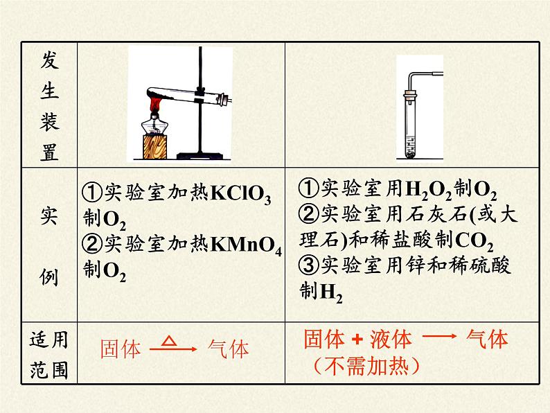 人教版九年级上册 化学 课件 2.3制取氧气06