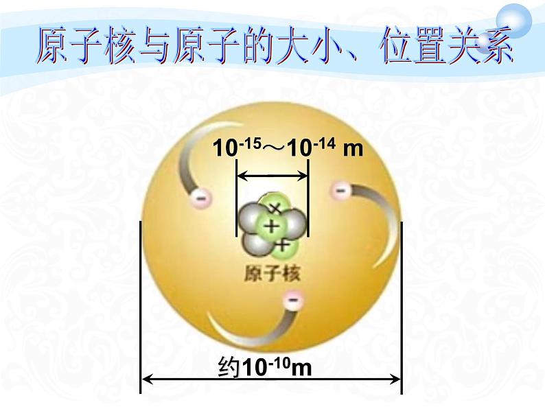 人教版九年级化学上册3.2《原子的构成》课件23张(共23张PPT)05