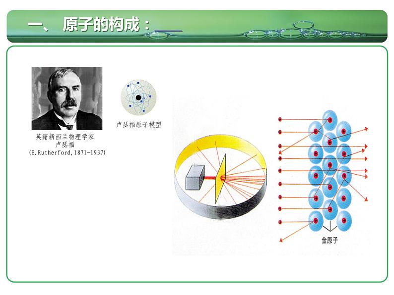人教版九年级化学上册3.2原子的构成课件(共27张PPT)第6页