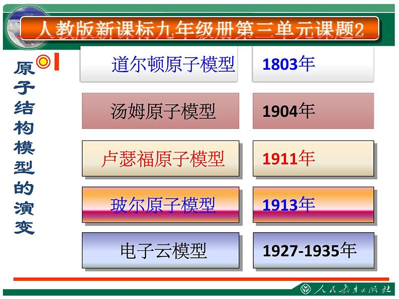 人教版九年级上册 第三单元 课题2原子的构成(共46张PPT)03