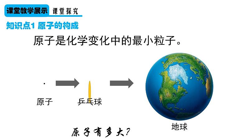 九年级上册化学课件:3.2第1课时 原子的构成与核外电子排布第5页
