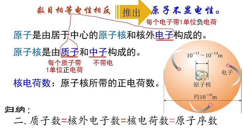 九年级上册化学课件:3.2第1课时 原子的构成与核外电子排布第8页
