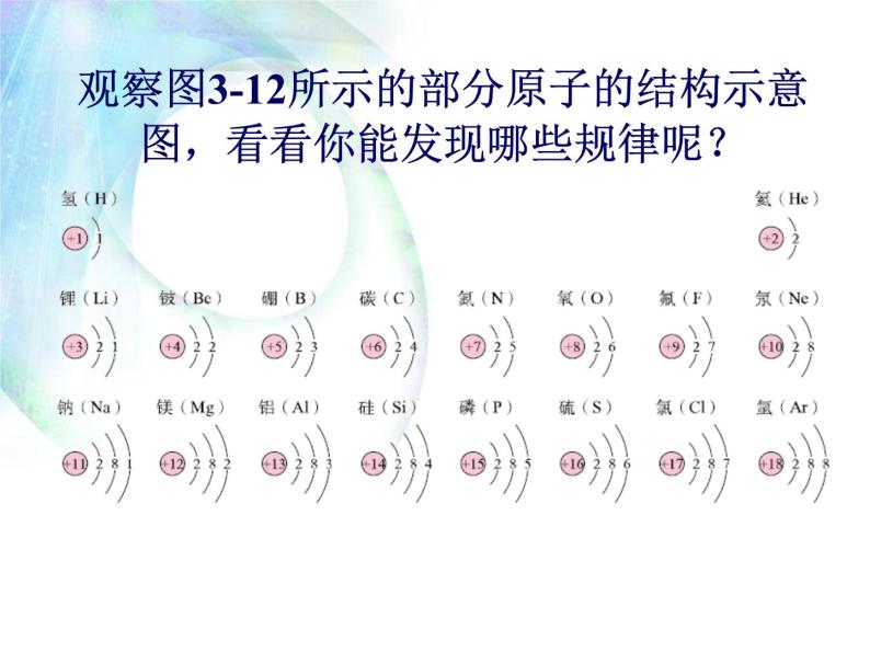 ppt课件主要包含了漫游原子世界,各层电子排布规律,原子结构示意图