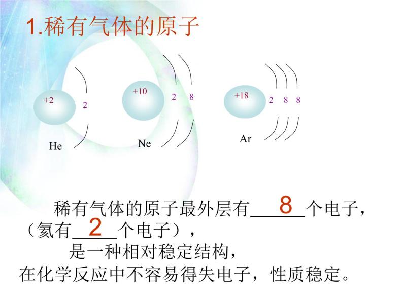 初中化学课题2 原子的结构课文内容ppt课件