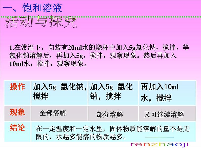 人教版初中化学九下9.2 溶解度 第一课时课件第2页