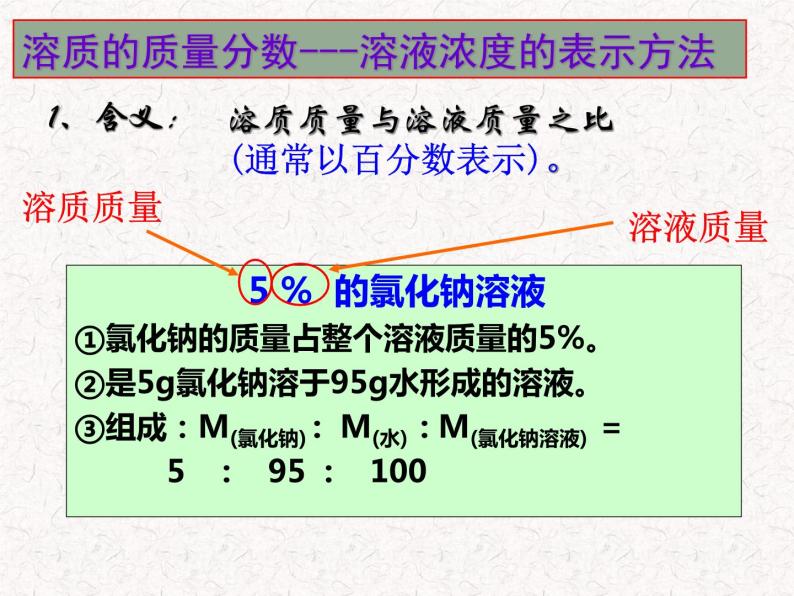 人教版初中化学九下9.3 溶液的浓度 课件07