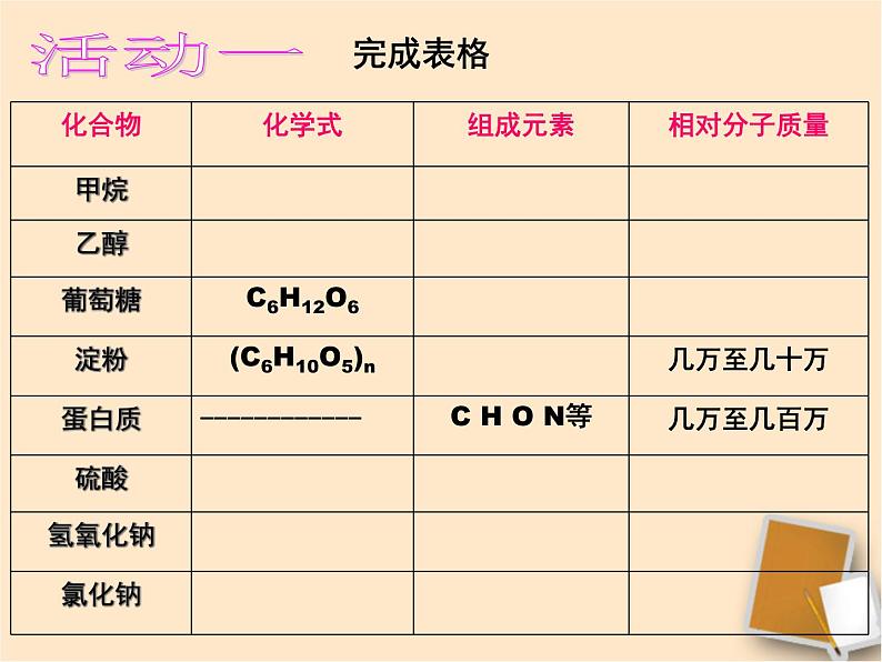 人教版初中化学九下12.3 有机合成材料 课件 (1)03