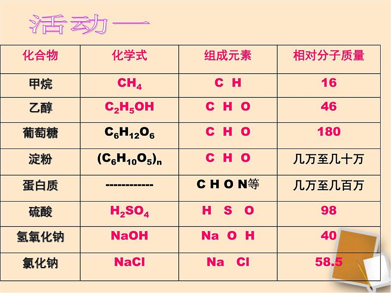 人教版初中化学九下12.3 有机合成材料 课件 (1)04