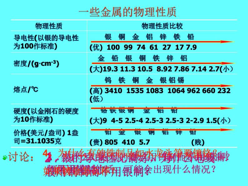 人教版九年级化学第八单元课题1 金属材料 课件 (1)06