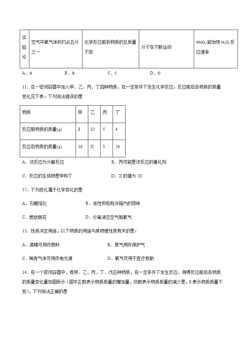 2021届中考化学一轮复习化学变化基本特征专题测试卷03