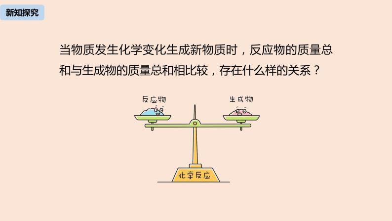 初中化学人教版九年级（上册）第5单元 课题1 质量守恒定律(第一课时)课件06