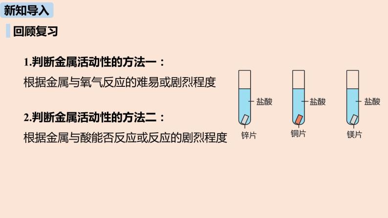 初中化学人教版九年级（下册）第8单元 课题2 金属的化学性质（第二课时）课件03