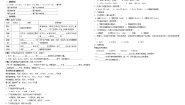 化学8.4 常用的盐导学案