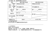 初中化学粤教版九年级下册8.3 酸和碱的反应导学案