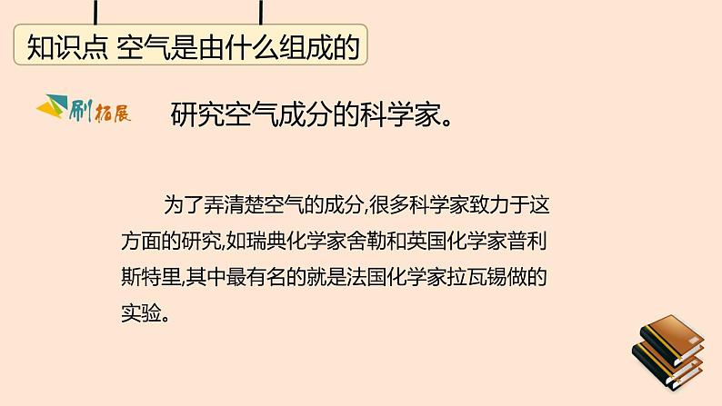 人教版九年级上册化学 第2单元 我们周围的空气课件第2页