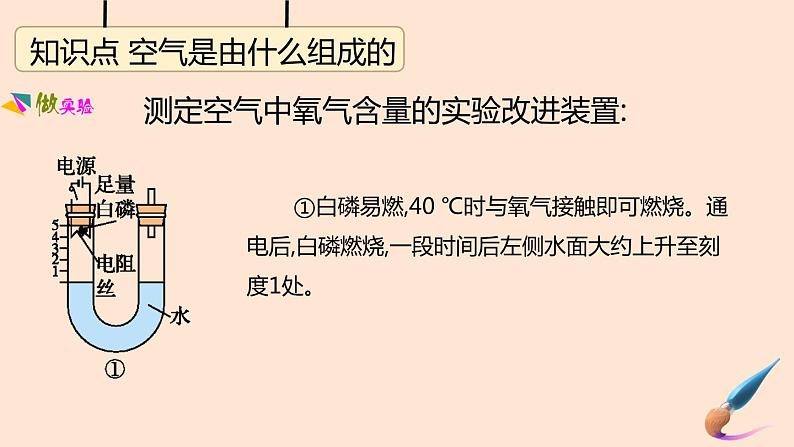 人教版九年级上册化学 第2单元 我们周围的空气课件第3页