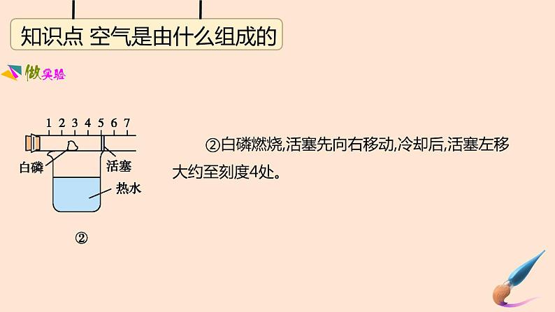 人教版九年级上册化学 第2单元 我们周围的空气课件第4页