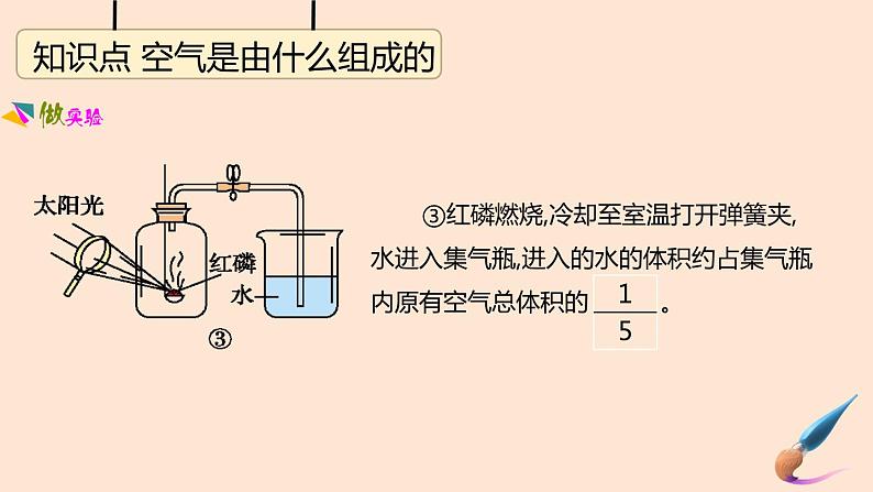 人教版九年级上册化学 第2单元 我们周围的空气课件第5页
