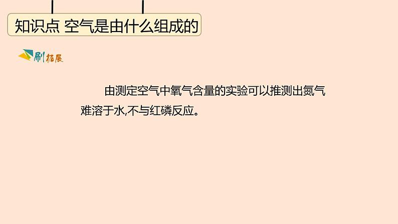 人教版九年级上册化学 第2单元 我们周围的空气课件第6页