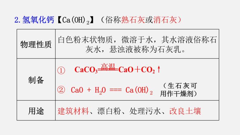 专题8.3 酸和碱的反应（讲）-2019-2020学年九年级化学下册同步精品课堂（科粤版）(共40张PPT)04