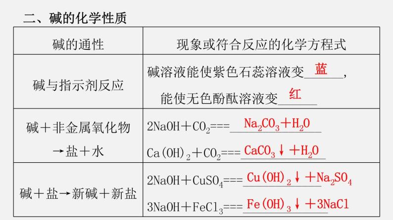 专题8.3 酸和碱的反应（讲）-2019-2020学年九年级化学下册同步精品课堂（科粤版）(共40张PPT)05