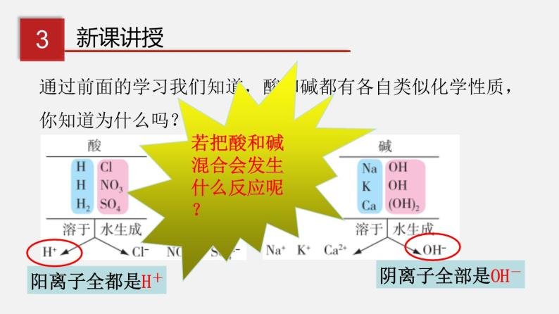 专题8.3 酸和碱的反应（讲）-2019-2020学年九年级化学下册同步精品课堂（科粤版）(共40张PPT)08