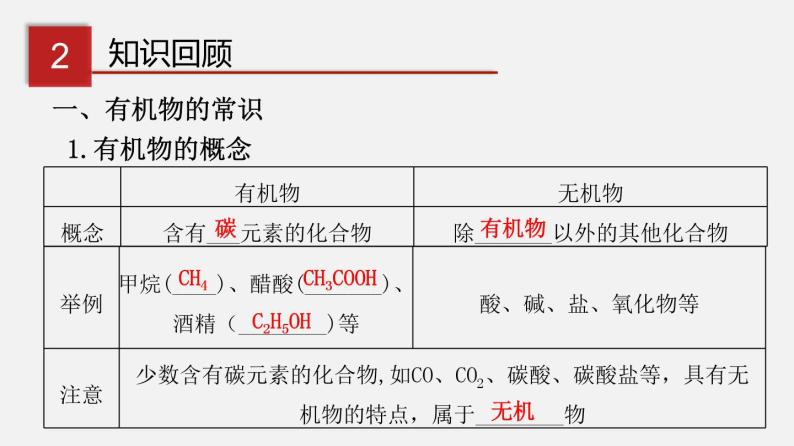 第九章 现代生活与化学 单元总结（课件）-2019-2020学年九年级化学下册同步精品课堂（科粤版）(共52张PPT)04