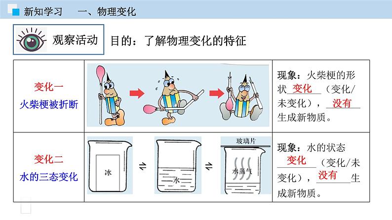 科粤版化学九年级上册:1.3 物质的变化 PPT课件08