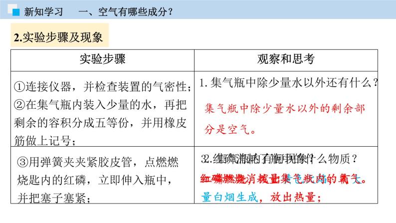 科粤版化学九年级上册：2.1 空气的成分 PPT课件06