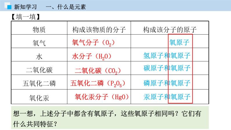 科粤版化学九年级上册：2.4 辨别物质的元素组成 PPT课件06