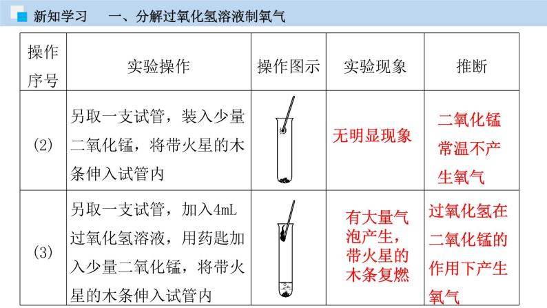 科粤版化学九年级上册：3.2 制取氧气 PPT课件07