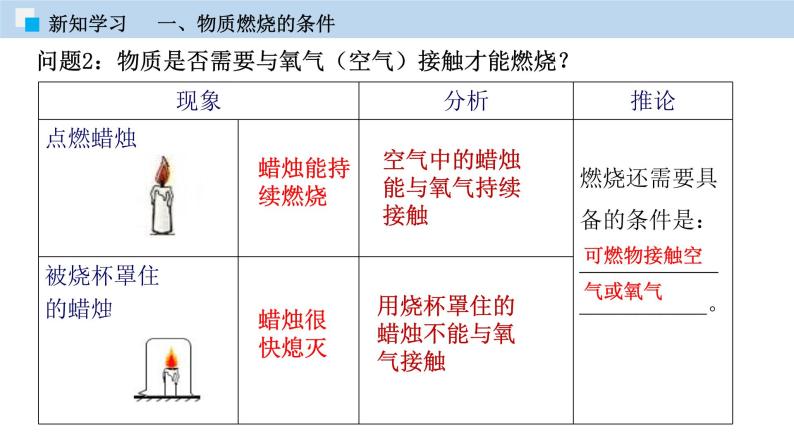 科粤版化学九年级上册：3.3  燃烧条件与灭火原理 PPT课件08