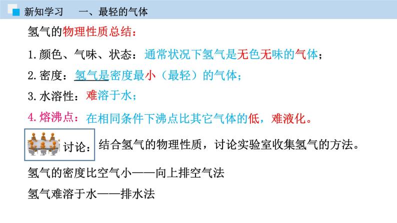 科粤版化学九年级上册：专题5-1  洁净的燃料——氢气 PPT课件07