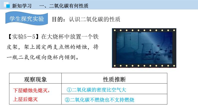 科粤版化学九年级上册：专题5.3  二氧化碳的性质和制法 PPT课件08