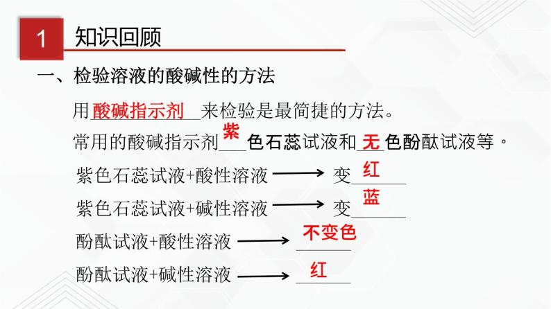 鲁教版九年级化学下册 酸碱中和反应 课件PPT练习题（原卷和解析卷）03