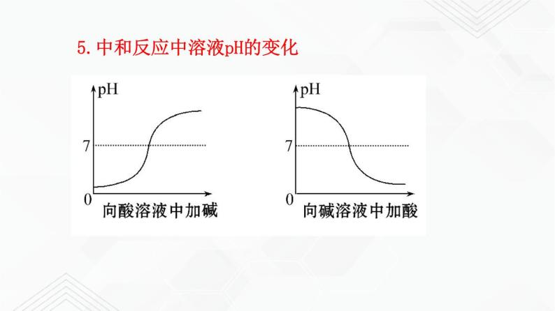 鲁教版九年级化学下册 到实验室去：探究酸和碱的化学性质 课件PPT+练习题（原卷及解析卷）04