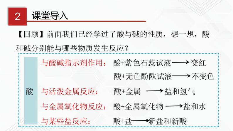 鲁教版九年级化学下册 到实验室去：探究酸和碱的化学性质 课件PPT+练习题（原卷及解析卷）06