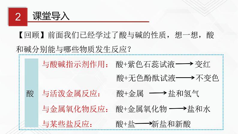 鲁教版九年级化学下册 到实验室去:探究酸和碱的化学性质 课件PPT+练习题(原卷及解析卷)06