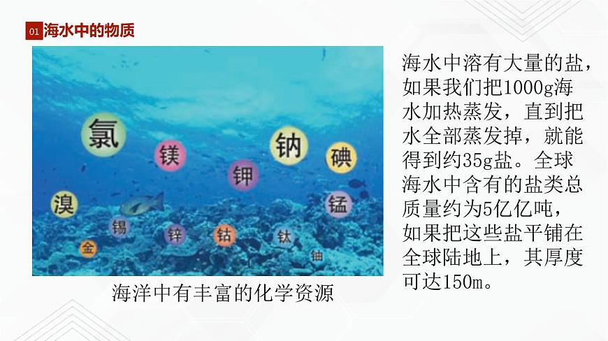 專題8.1 海洋化學(xué)資源（講）-2019-2020學(xué)年九年級化學(xué)下冊同步精品課堂（魯教版）(共36張PPT)第7頁