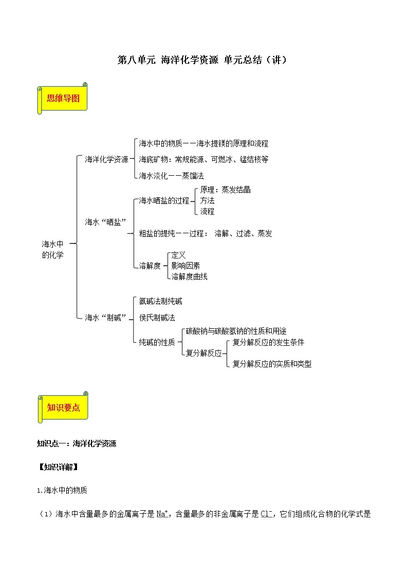 鲁教版九年级化学下册 海洋化学资源 单元总结PPT+练习题（原卷及解析卷）01