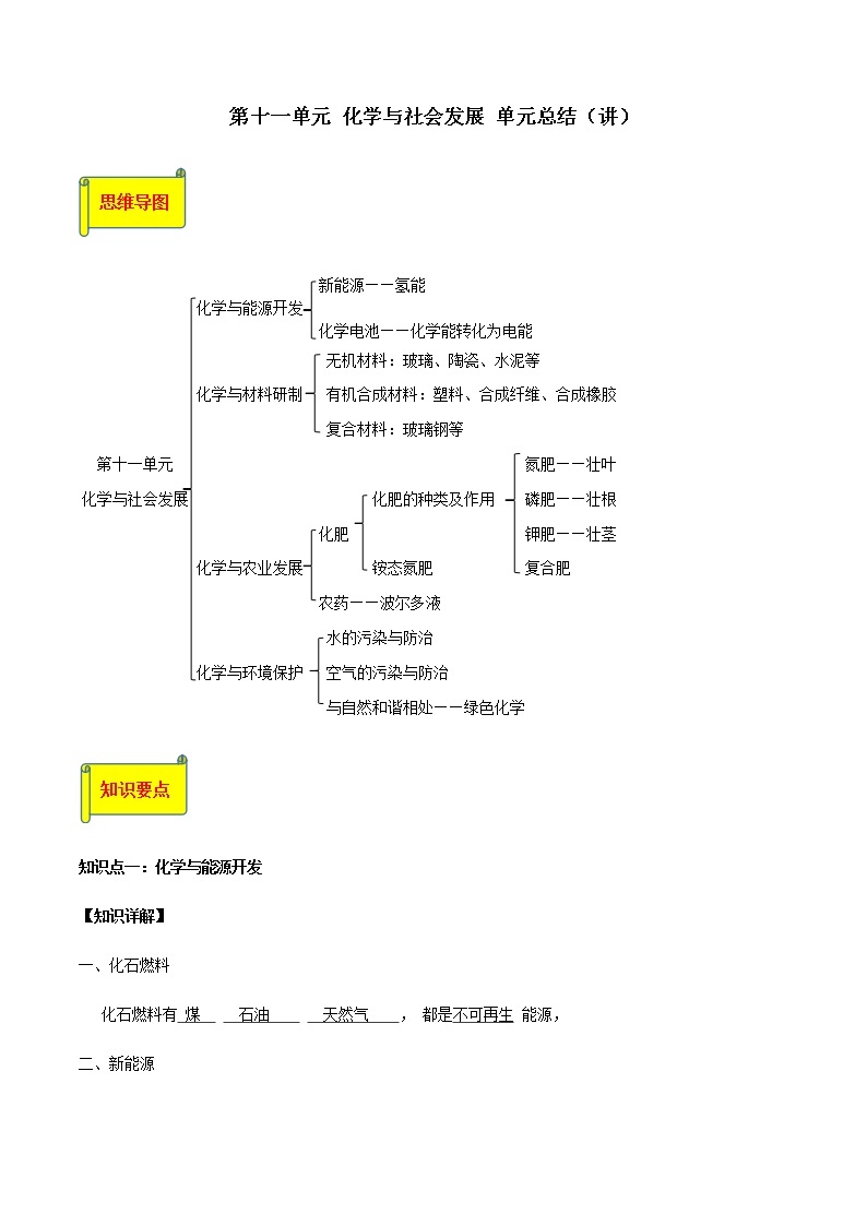 鲁教版九年级化学下册 第十一单元化学与社会发展 单元复习课件PPT+单元总结（原卷及解析卷）01