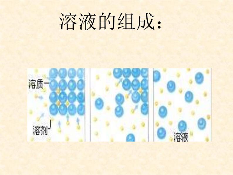 6.2 溶液组成的表示 课件-2020-2021学年九年级化学上册同步备课系列（沪教版）03