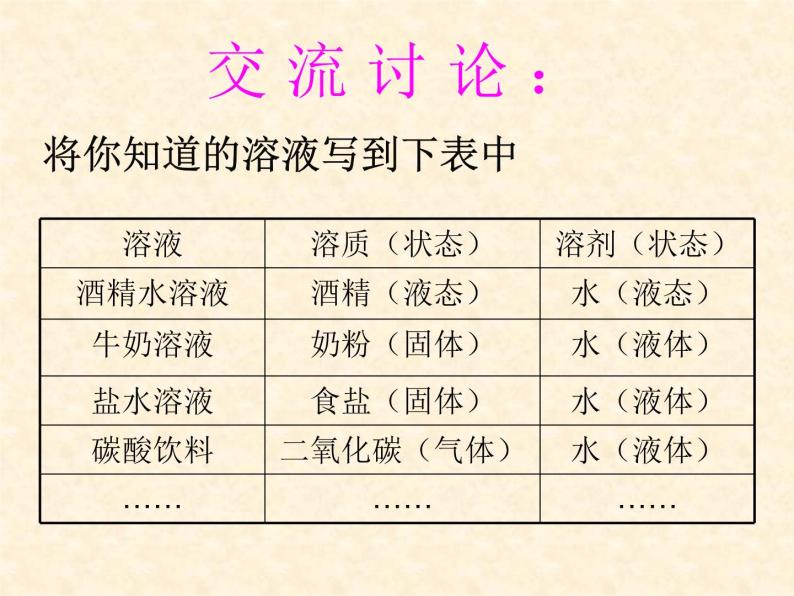 6.2 溶液组成的表示 课件-2020-2021学年九年级化学上册同步备课系列（沪教版）05