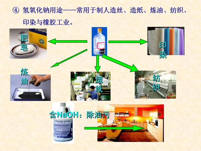 7.2.2 常见的酸和碱（2） 课件-2020-2021学年九年级化学上册同步备课系列（沪教版）08