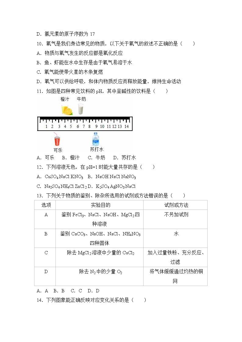 2017年广东省中考化学模拟试卷（解析版）（六）03