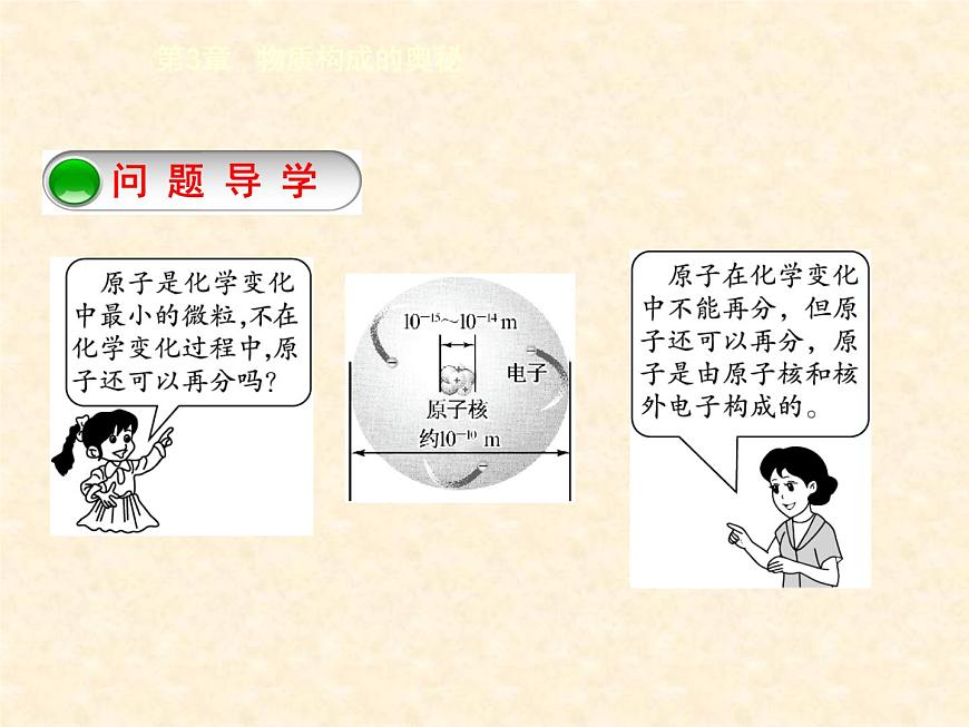 3.1.3 構(gòu)成物質(zhì)的基本微粒（3） 課件-2020-2021學(xué)年九年級化學(xué)上冊同步備課系列（滬教版）第2頁