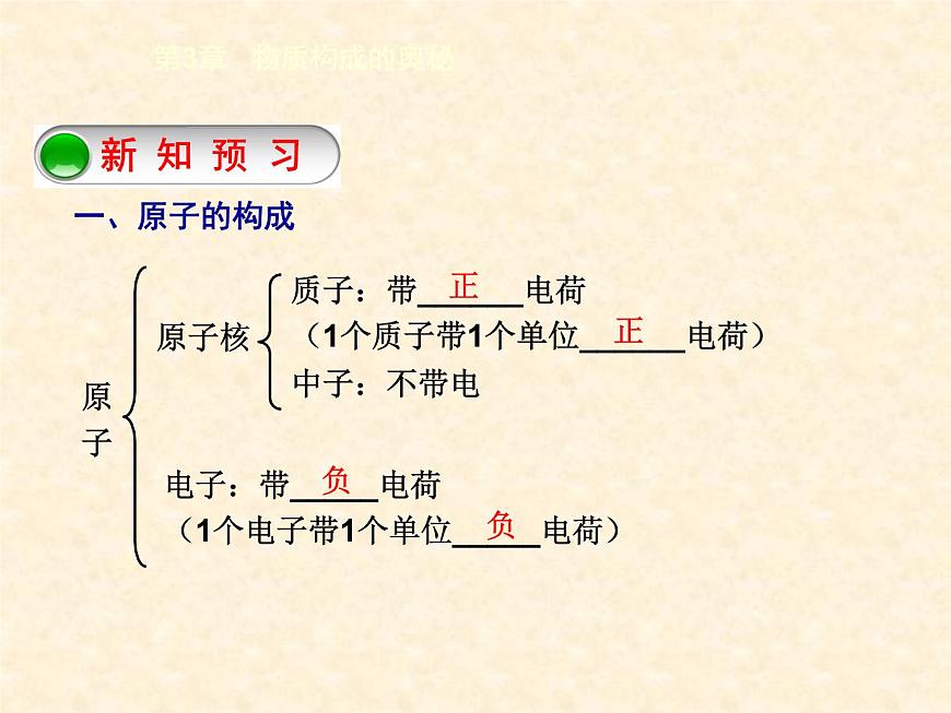 3.1.3 構(gòu)成物質(zhì)的基本微粒（3） 課件-2020-2021學(xué)年九年級化學(xué)上冊同步備課系列（滬教版）第3頁