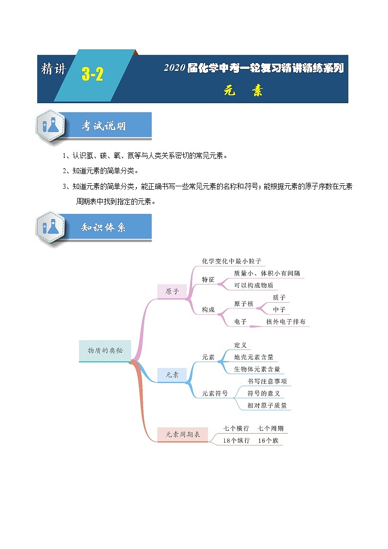 人教版化学中考一轮复习系列 元素学案第1页
