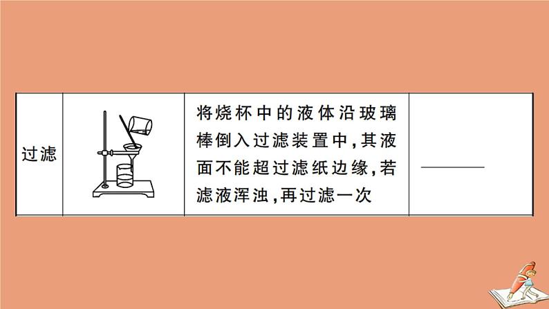 贵州专版2020秋九年级化学下册第十一单元盐化肥实验活动8粗盐中难溶性杂质的去除作业课件新版新人教版第6页