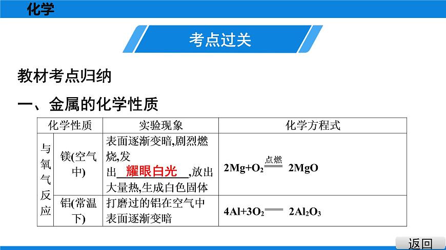 備戰(zhàn)2021廣東中考化學(xué)課堂教本第一部分 考點八 金屬的化學(xué)性質(zhì)　金屬活動性順序第2頁